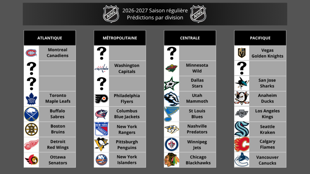 NHL Jour 26 - Dallas Stars - Une machine offensive qui doit gagner en avril NHL Jour 26 - Dallas Stars - Une machine offensive qui doit gagner en avril