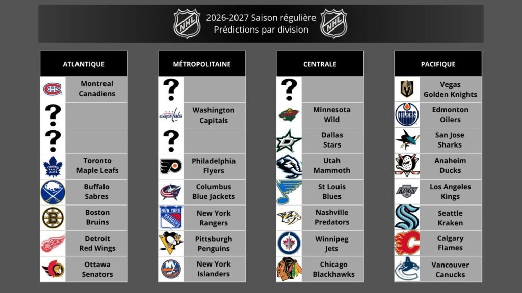 NHL Jour 27 - Edmonton Oilers - Deux ans pour finir le travail NHL Jour 27 - Edmonton Oilers - Deux ans pour finir le travail