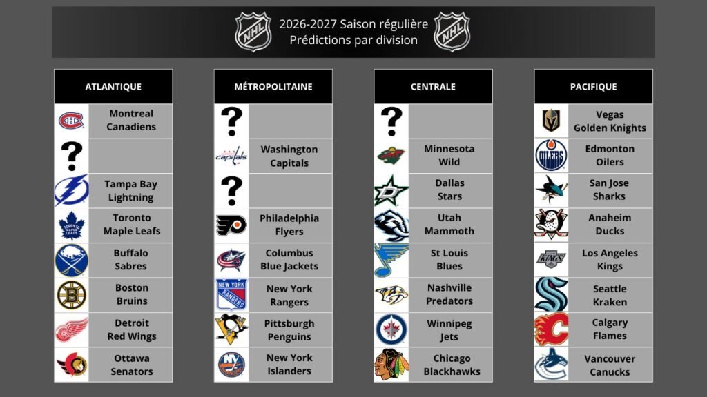 NHL Jour 28 - Tampa Bay Lightning - Percer avant l'incertitude NHL Jour 28 - Tampa Bay Lightning - Percer avant l'incertitude