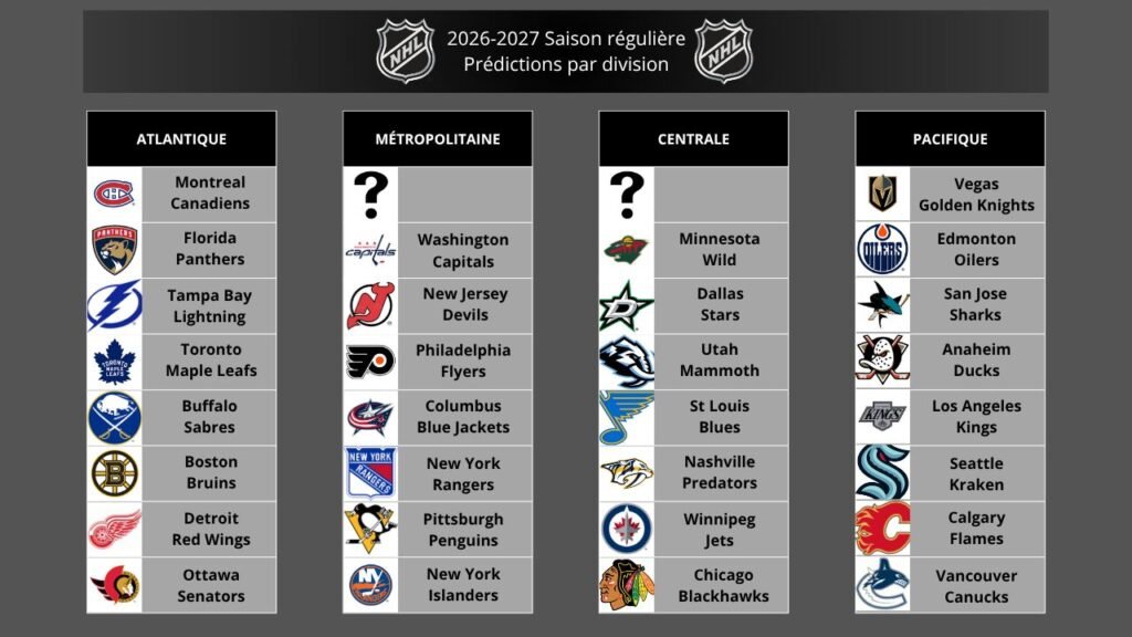 Florida Panthers