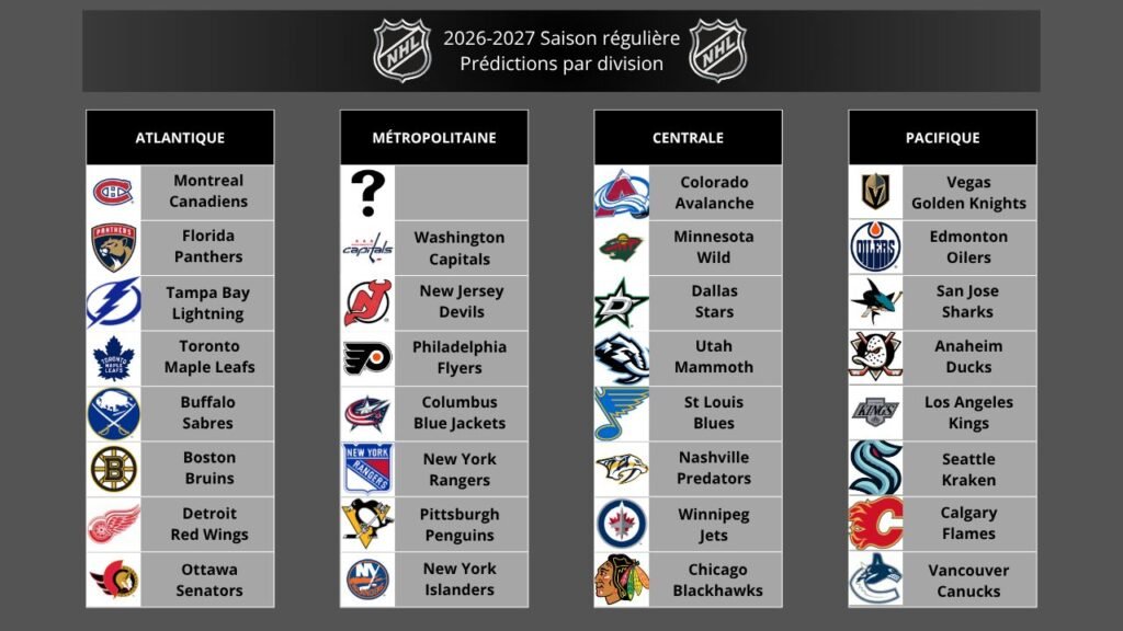NHL Jour 31 - Colorado Avalanche - La meilleure saison qui ne suffit pas