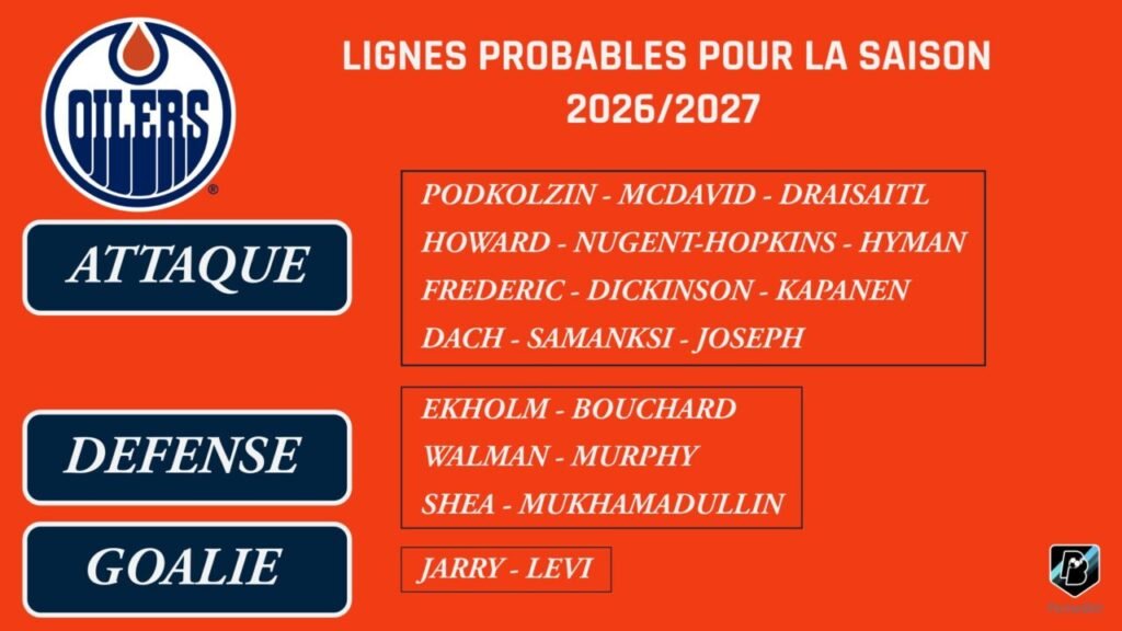 NHL Jour 27 - Edmonton Oilers - Deux ans pour finir le travail NHL Jour 27 - Edmonton Oilers - Deux ans pour finir le travail