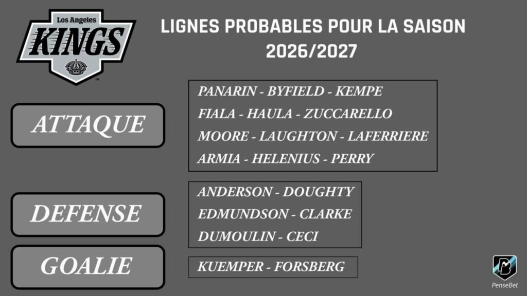 NHL Jour 21 - Los Angeles Kings - La fin d'une ère, le début d'un doute NHL Jour 21 - Los Angeles Kings - La fin d'une ère, le début d'un doute
