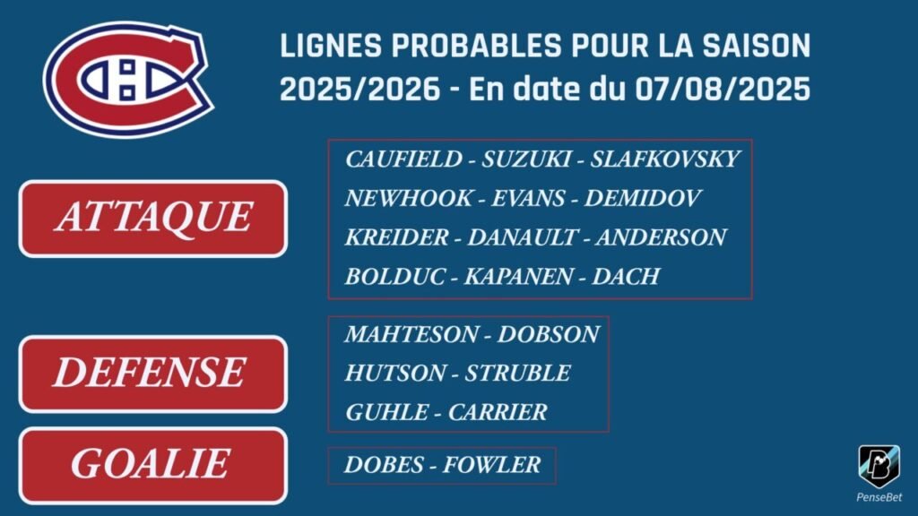 NHL Jour 23 - Montreal Canadiens - La surprise devient une habitude NHL Jour 23 - Montreal Canadiens - La surprise devient une habitude