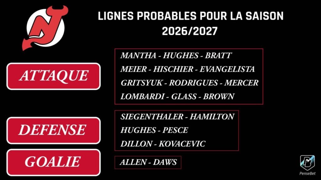 Projected New Jersey Devils lines 2026-2027