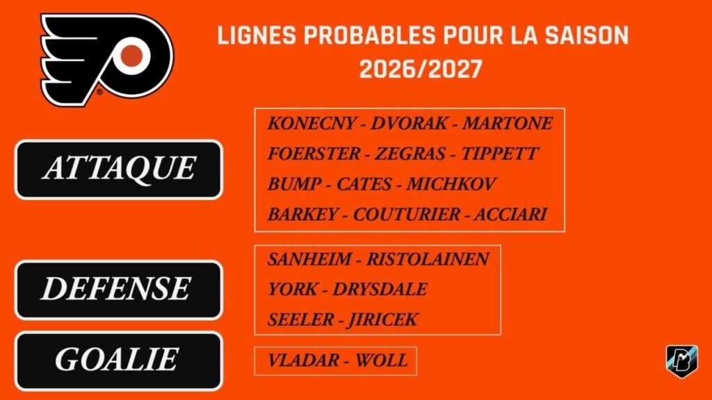 NHL Jour 18 - Philadelphie Flyers - De la surprise à l'attente NHL Jour 18 - Philadelphie Flyers - De la surprise à l'attente