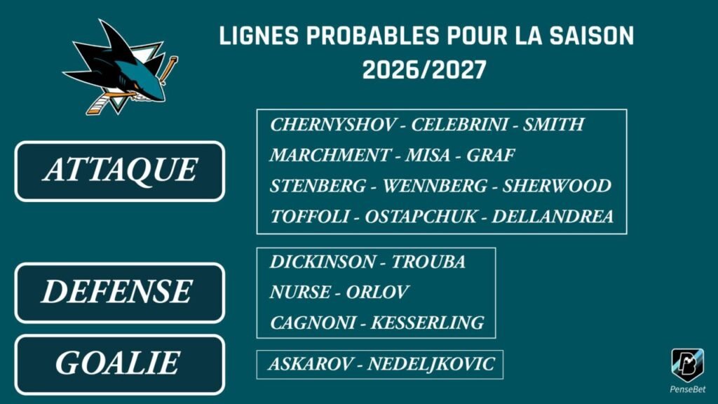 Projected San Jose Sharks lines 2026-2027