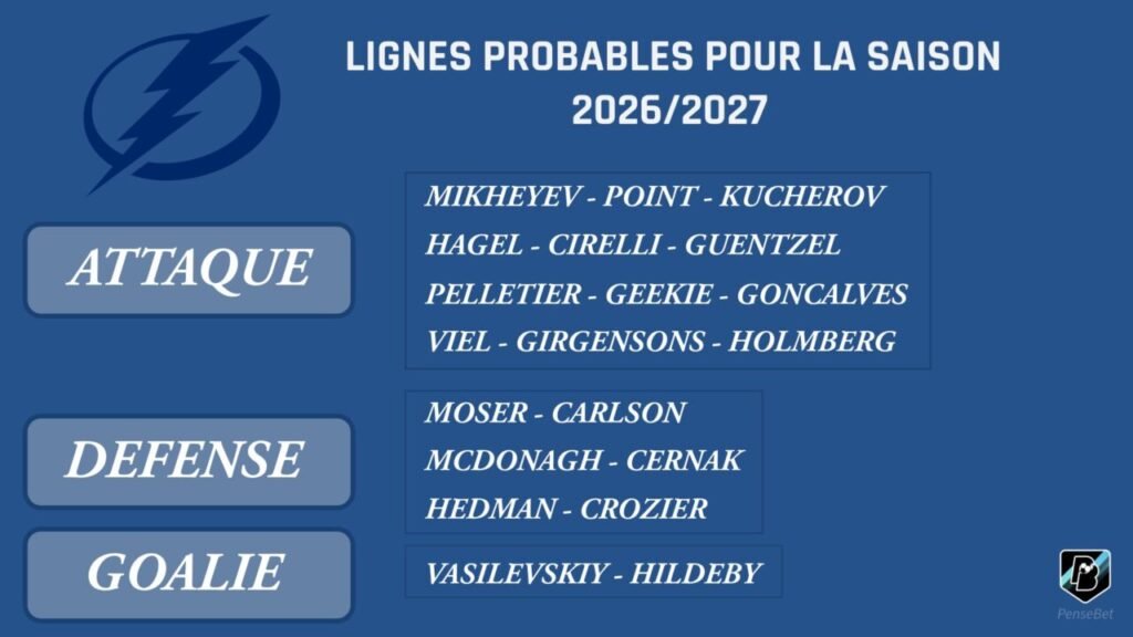 NHL Jour 28 - Tampa Bay Lightning - Percer avant l'incertitude NHL Jour 28 - Tampa Bay Lightning - Percer avant l'incertitude