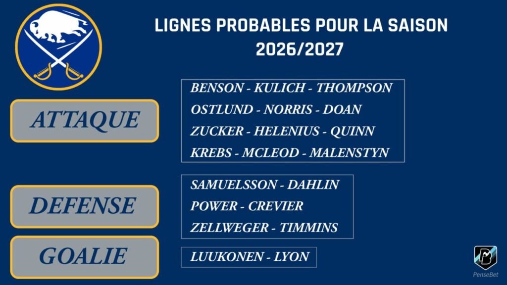 NHL Jour 17 : Buffalo Sabres - La fin d'une malédiction NHL Jour 17 : Buffalo Sabres - La fin d'une malédiction