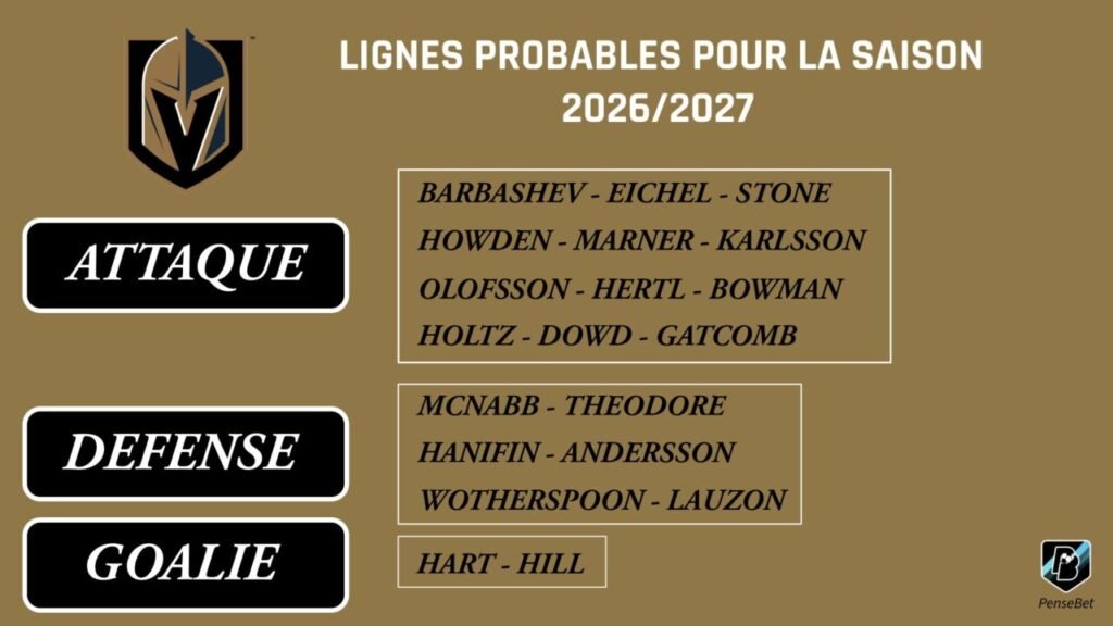 NHL Jour 25 - Vegas Golden Knights - Le prochain homme se lève
