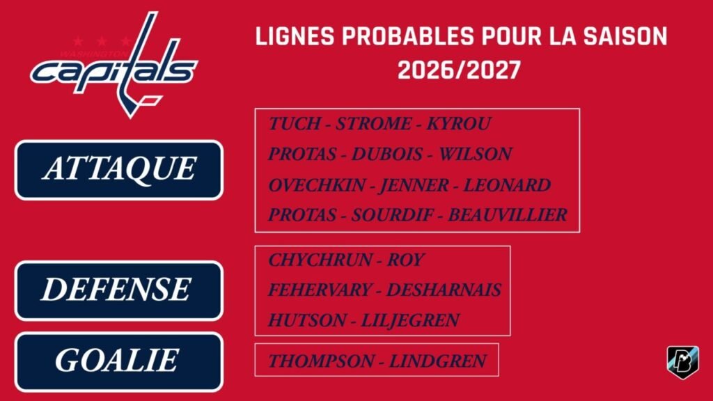 NHL Jour 24 - Washington Capitals - Une dernière dans à deux vitesses NHL Jour 24 - Washington Capitals - Une dernière dans à deux vitesses