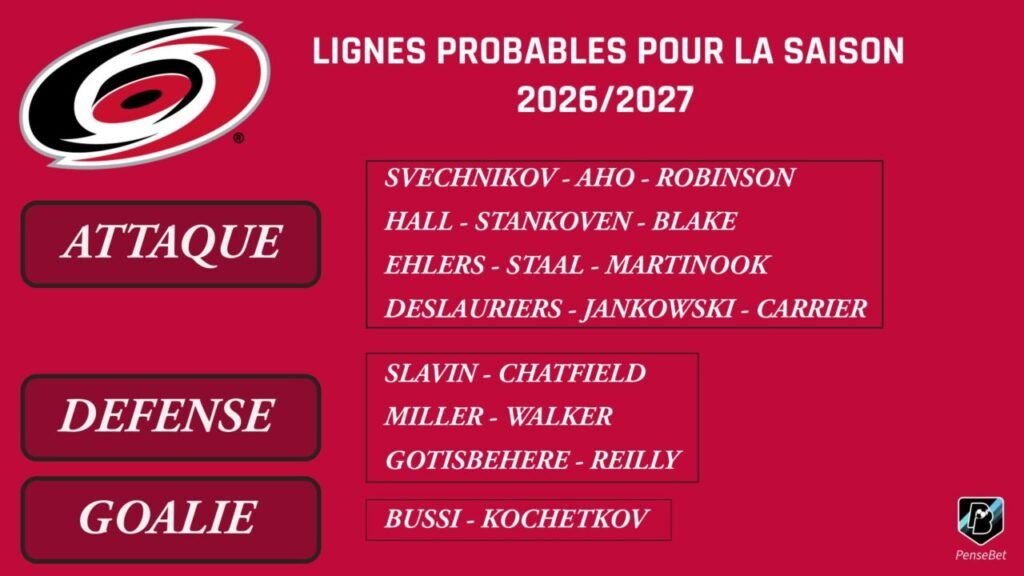 NHL Jour 32 - Carolina Hurricanes - Champions, sans besoin de tout refaire