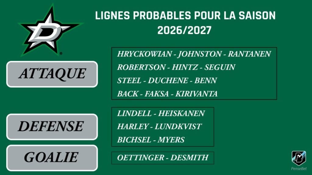 NHL Jour 26 - Dallas Stars - Une machine offensive qui doit gagner en avril NHL Jour 26 - Dallas Stars - Une machine offensive qui doit gagner en avril